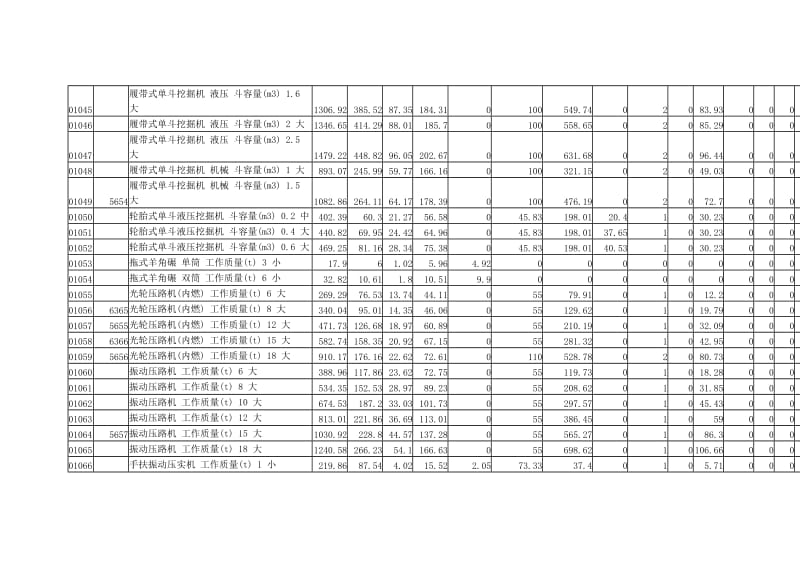 青岛市建设工程施工机械台班单价表.doc_第3页