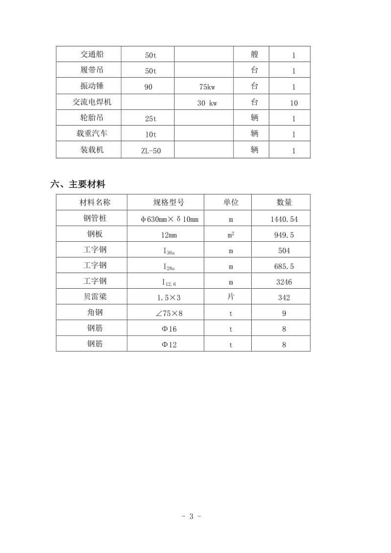 省道103钢便桥专项施工方案.doc_第3页