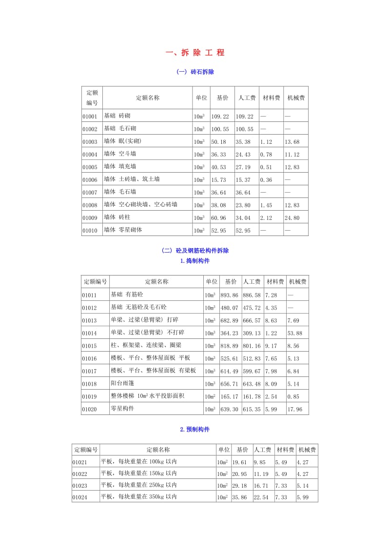 湖南省房屋维修工程单位估价表.doc_第1页