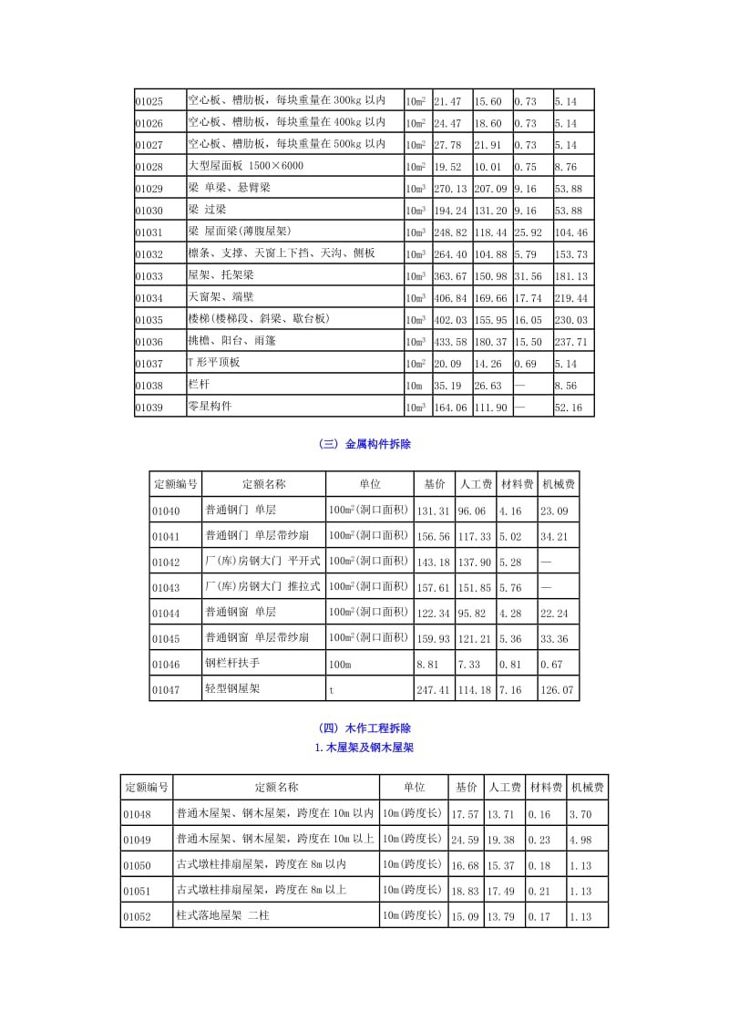 湖南省房屋维修工程单位估价表.doc_第2页