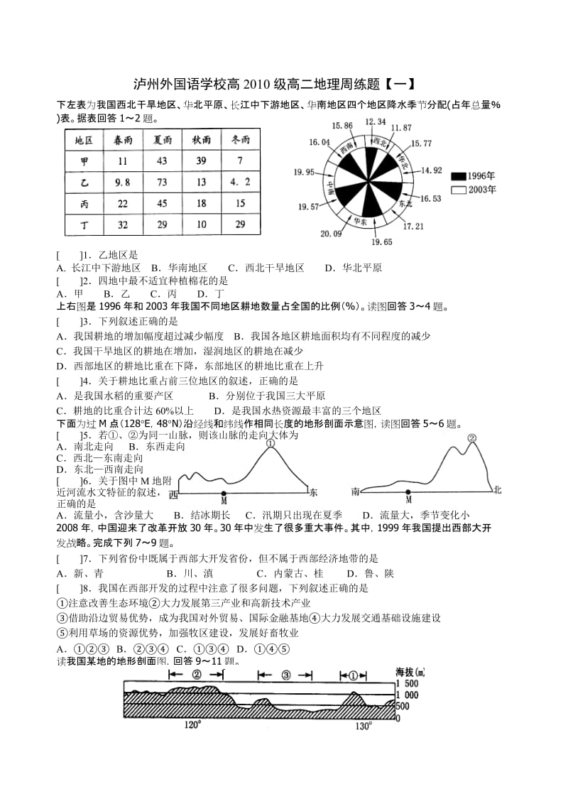 泸州外国语学校高2010级高二中国地理周练题.doc_第1页