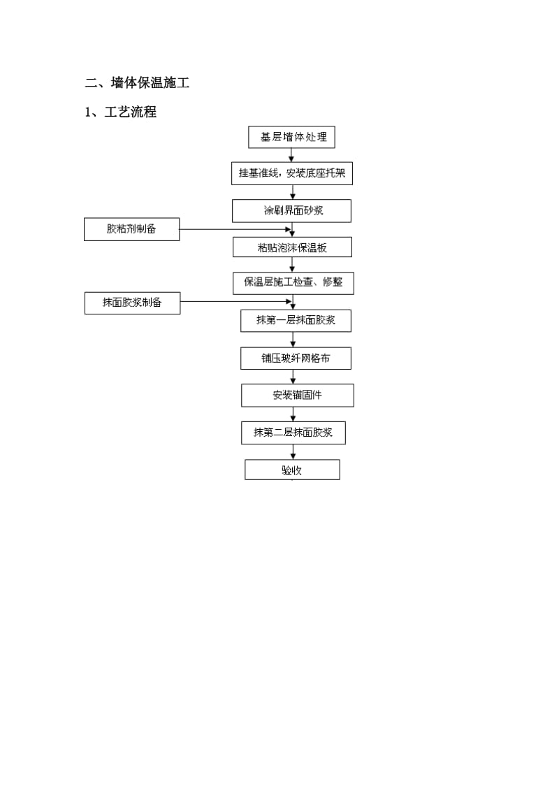 泡沫砼保温板施工方案.doc_第2页