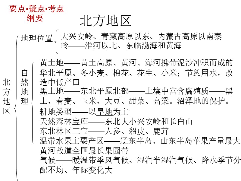 中国地理复习课件3.ppt_第1页