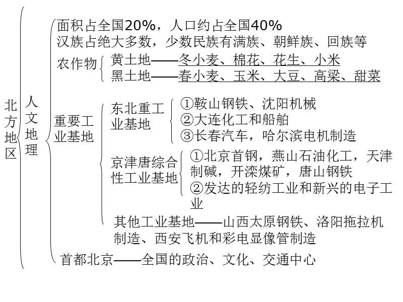 中国地理复习课件3.ppt_第3页