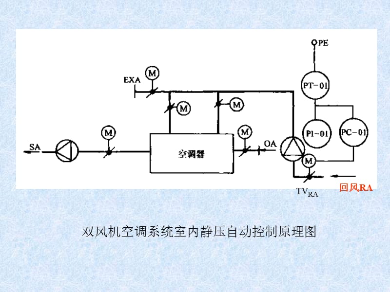 43空调系统静压控制的基本方法.ppt_第3页