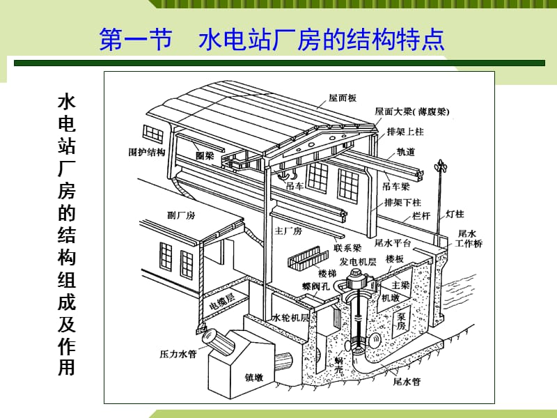 15水电站厂房结构分析.ppt_第2页