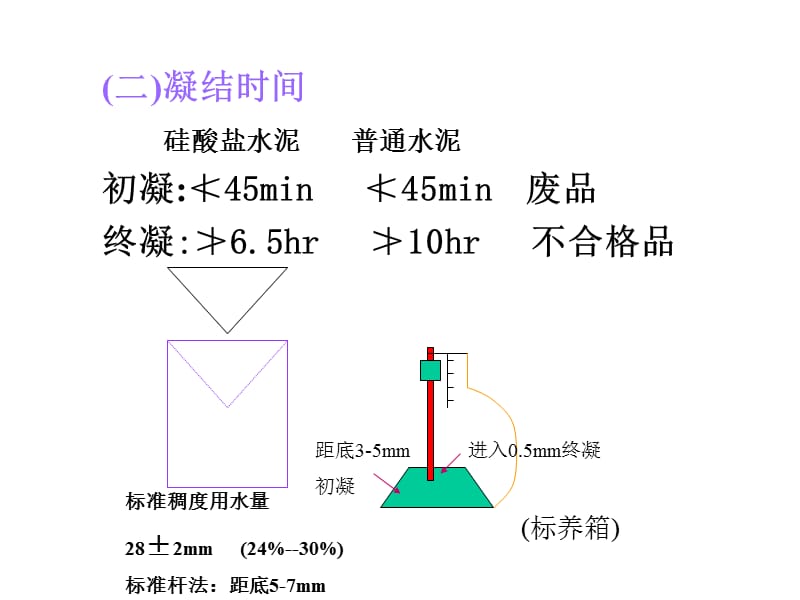 土木工程材料-硅酸盐水泥与普通水泥的技术性质.ppt_第2页