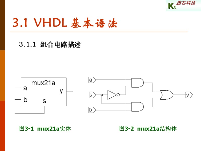 EDA第3章VHDL基础.ppt_第2页