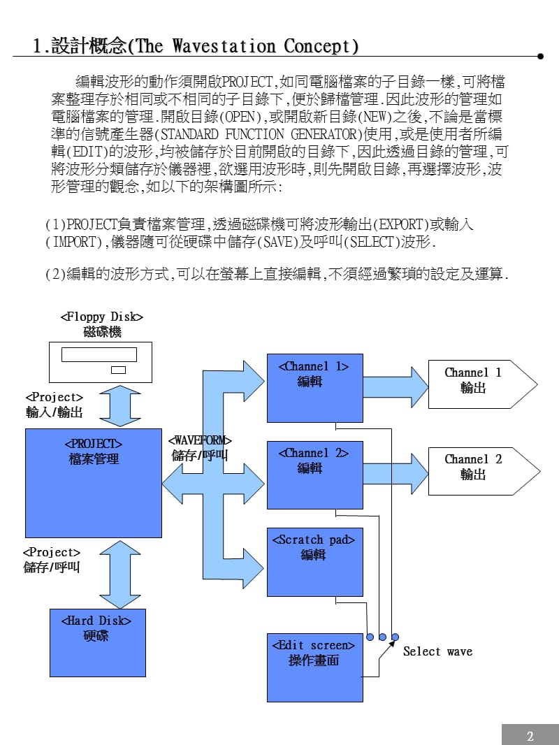 LW420-任意波形产生器中文操作手册.ppt_第3页