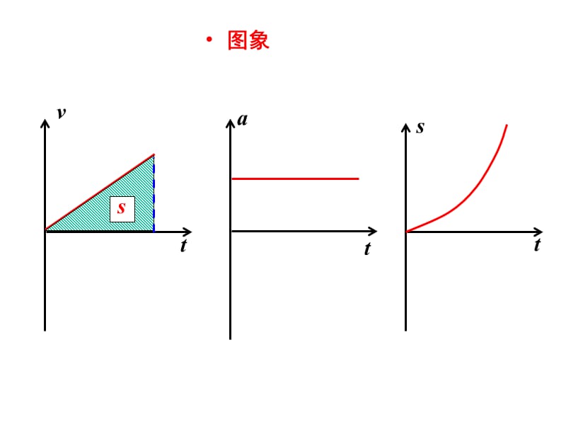 专题二：匀变速直线运动的规律及其应用1.ppt_第3页