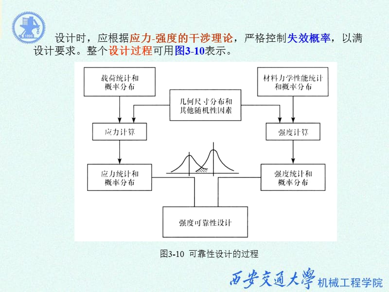 可靠性设计大全.ppt_第3页