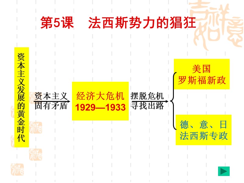 2011年第5课法西斯势力的猖狂.ppt_第1页