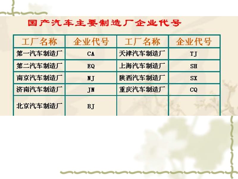 汽车产品编号.ppt_第3页