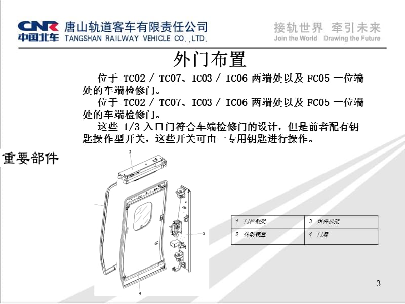 CRH3动车组介绍5.ppt_第3页