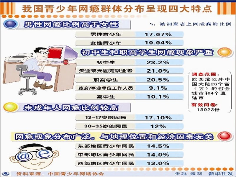 网络交往安全.ppt_第2页