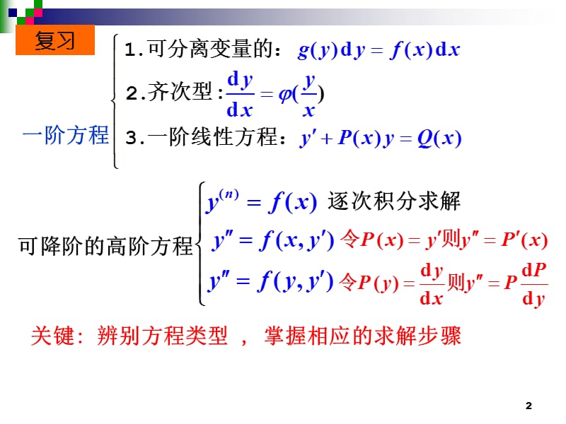高阶常系数线性微分方程.ppt_第2页