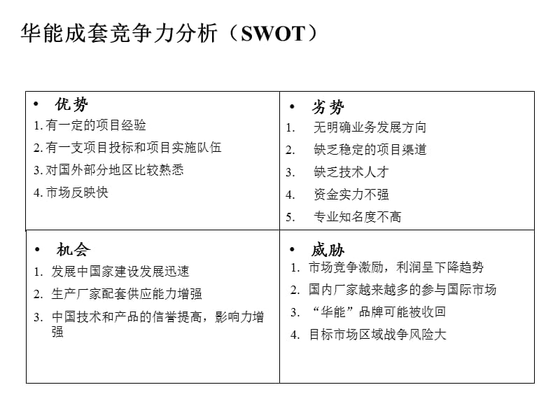 报告12-宁波华能国际贸易有限公司成套业务管理设计.ppt_第3页