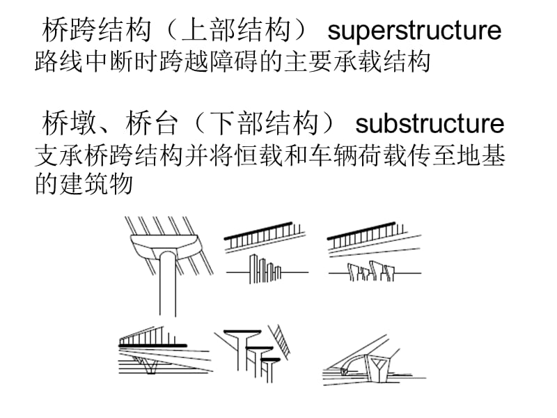 桥梁分类组成总体设计.ppt_第3页