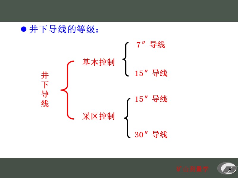 13-井下控制测量.ppt_第3页