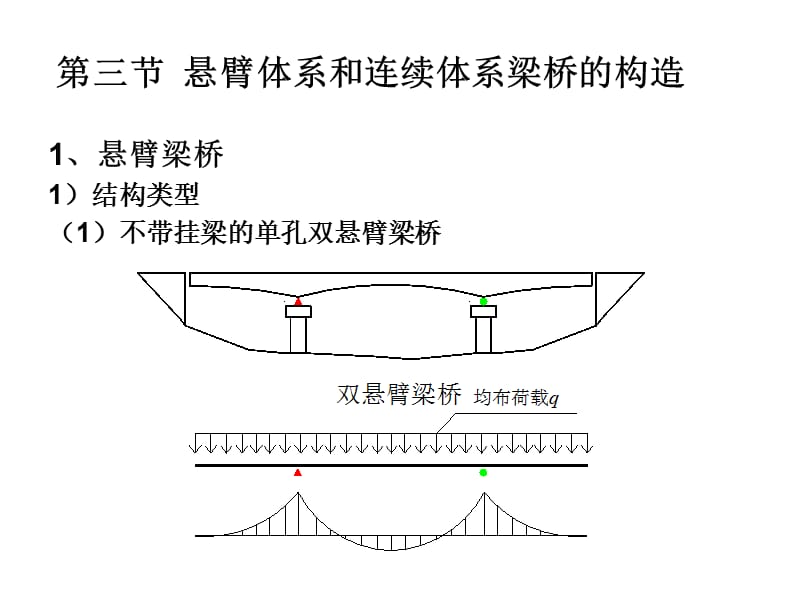 第一章概述第二章混凝土梁式桥构造与设计要点2.ppt_第2页