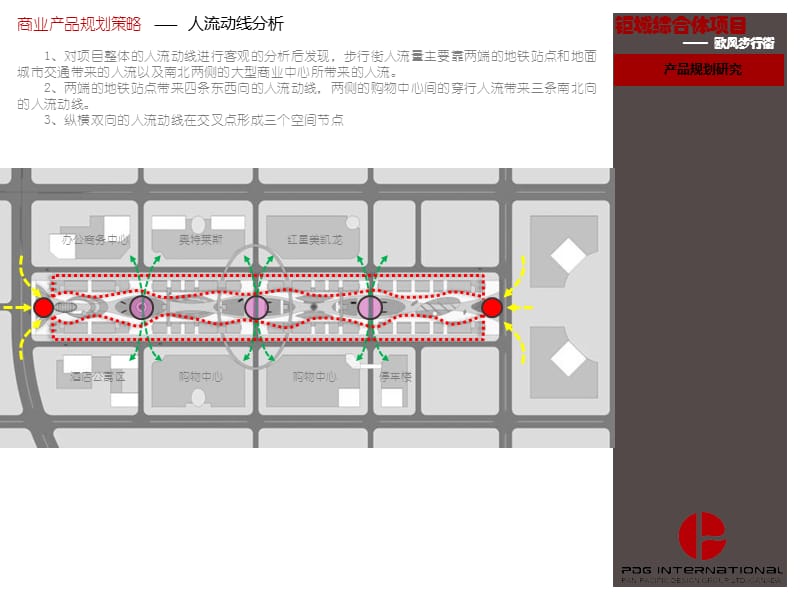 20131014欧风街规划概念方案第一版.ppt_第3页