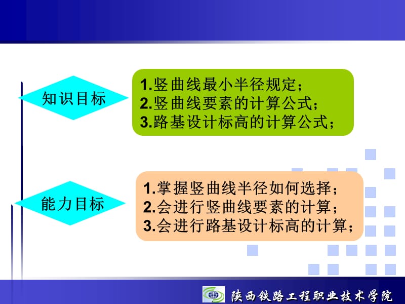 路基设计标高计算.ppt_第3页