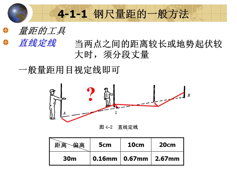 工程测量4,5距离测量与直线定向.ppt_第3页