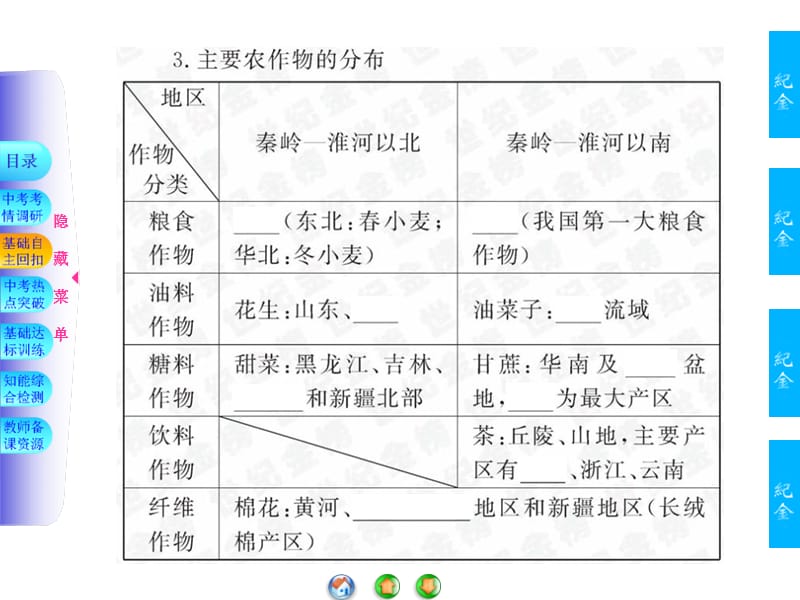 12中国主要产业.ppt_第3页