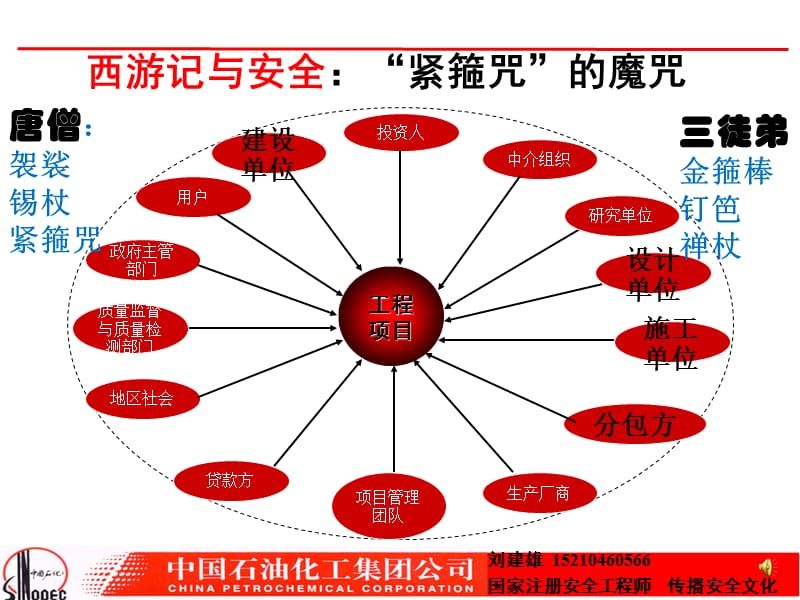 安全监管“三”字经2.ppt_第3页