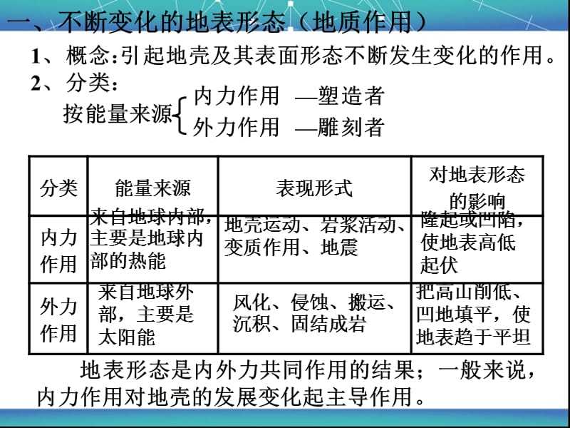 地球表面形态2.ppt_第3页