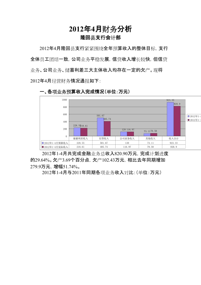 隆回2012年4月财务分析.doc_第1页