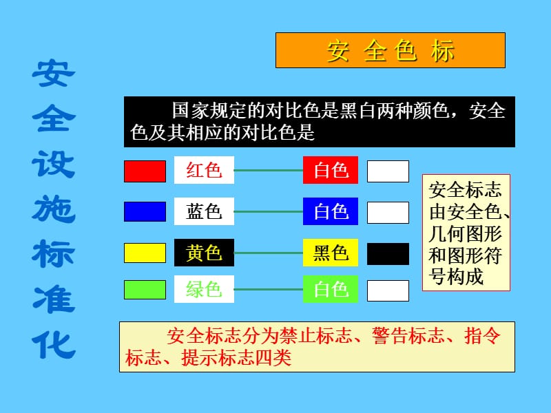 施工现场安全培训.ppt_第3页