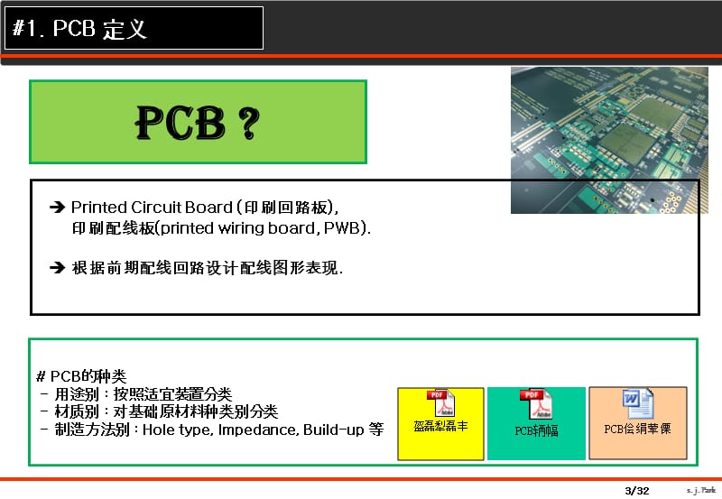 PCB制造工程资料1.ppt_第3页
