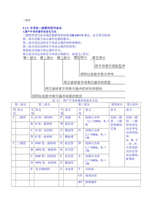 二极管、三极管、场效应管的学习.doc