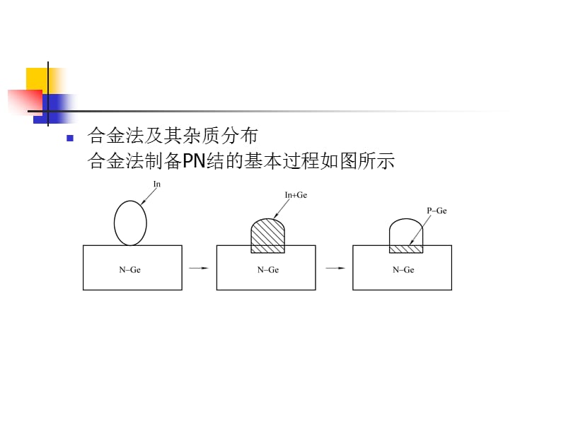 第2章PN结机理与特性.ppt_第3页