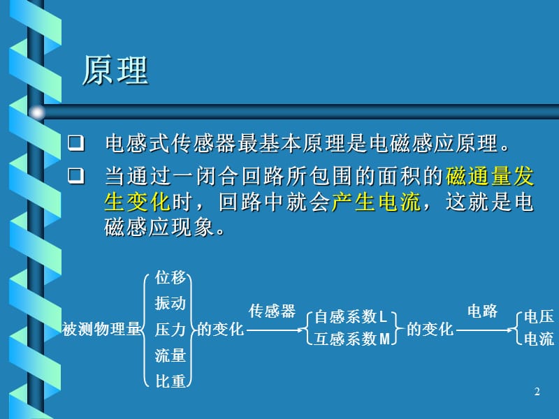 第4章 电感式传感器.ppt_第2页