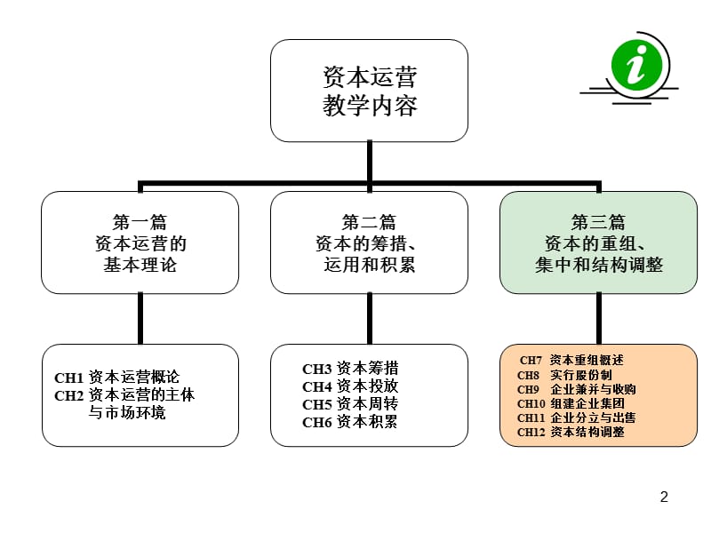 第8章实行股份制.ppt_第2页