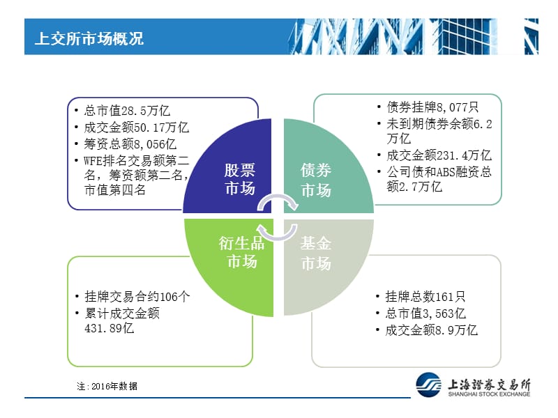 地方债在上交所发行业务介绍.ppt_第3页