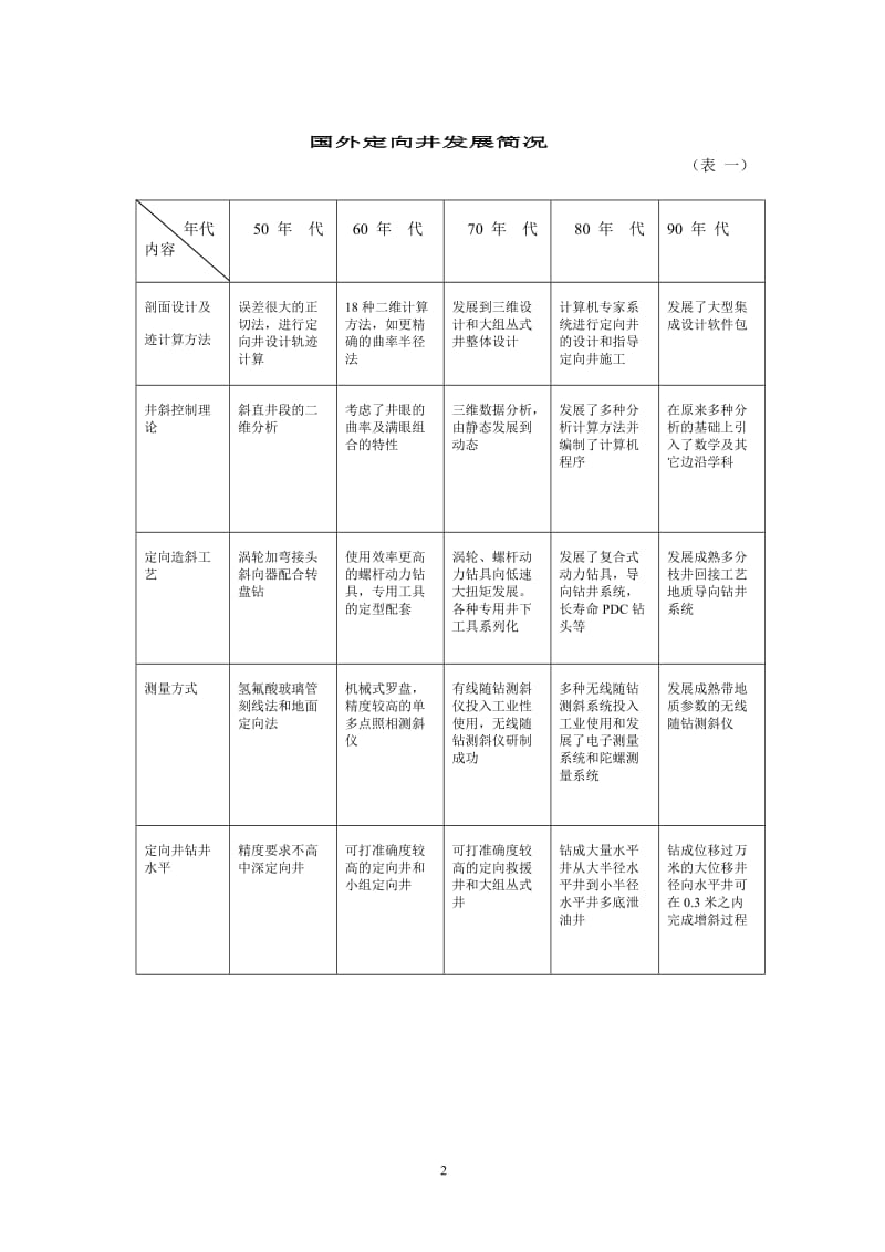 定向井水平井钻井技术概述.doc_第2页