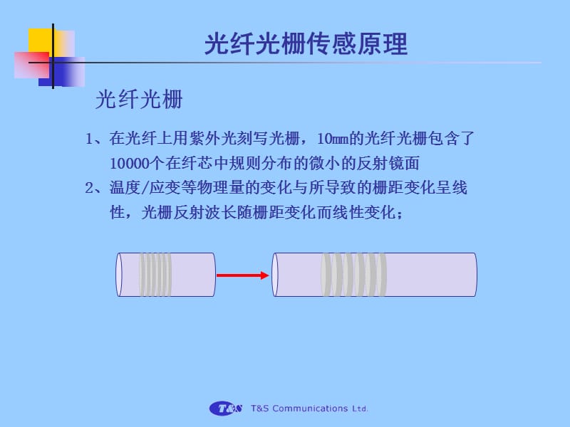 光纤光栅传感器原理.ppt_第3页
