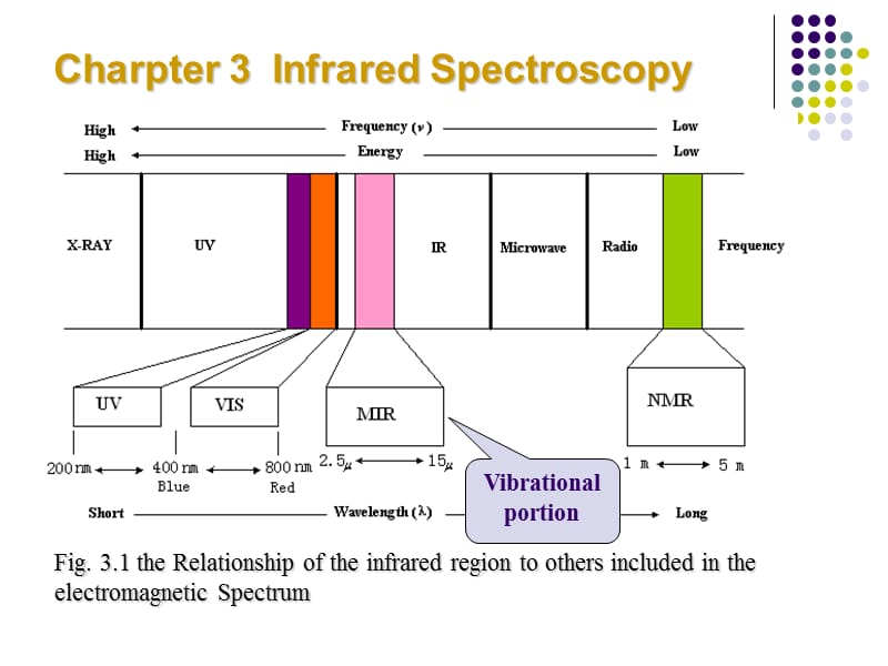 红外光谱IR.ppt_第2页