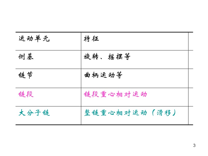 第4章聚合物的分.ppt_第3页