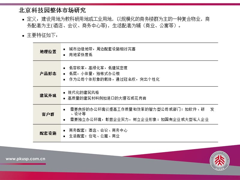 2010北京科技园项目综合体市场研究47p.ppt_第3页