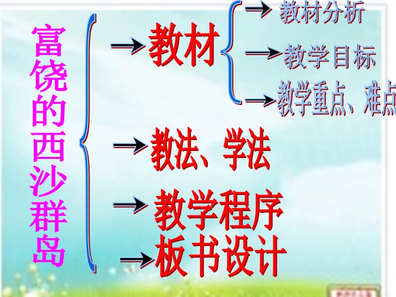 人教版小学语文三年级上册《富饶的西沙群岛》说课课件.ppt_第2页