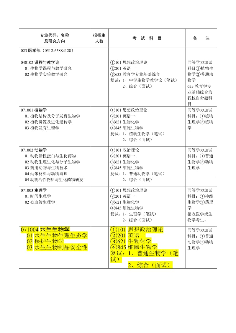 苏大可考的方向.doc_第1页