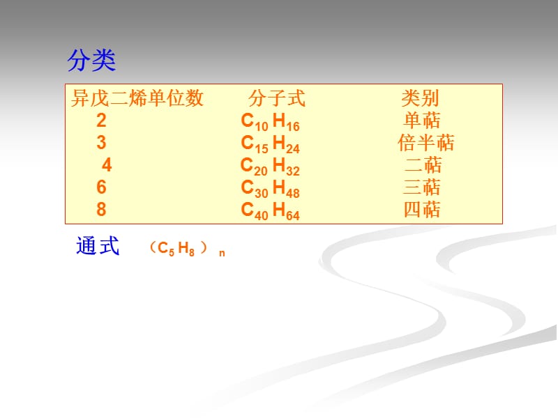 第15章萜类和甾族化合物.ppt_第3页