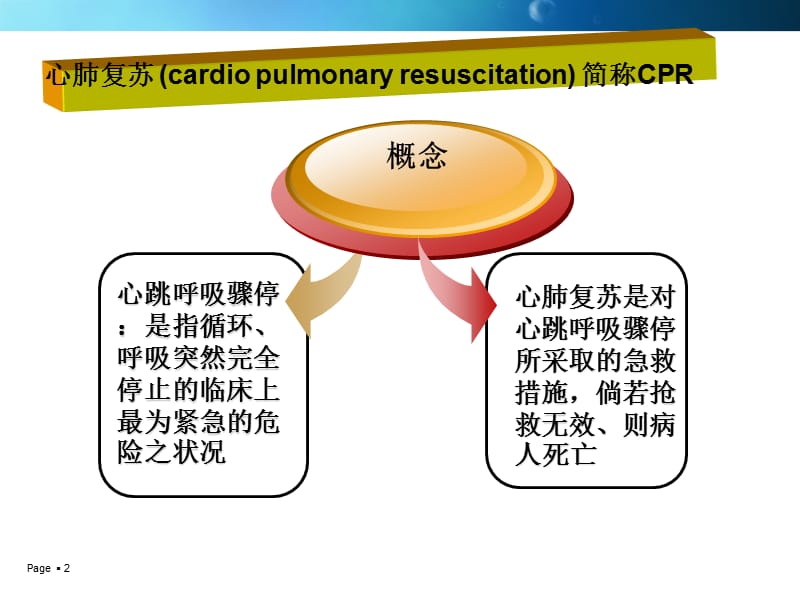 2-1_心肺复苏(新).ppt_第2页