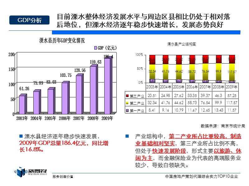 2010南京万辰溧水交通路项目商业初步发展建议 57P.ppt_第3页