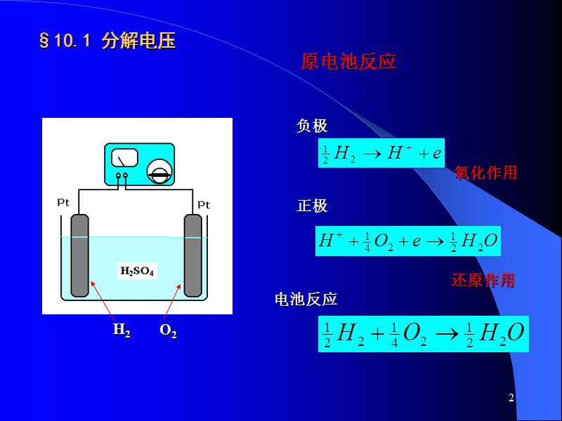 第10章电解与极化作用.ppt_第2页