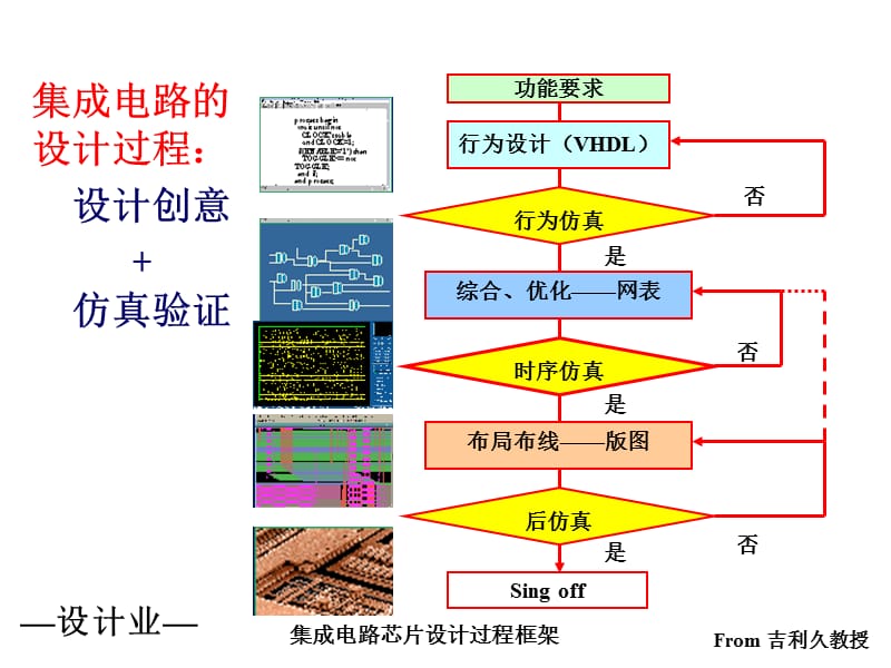 微电子Chap04.ppt_第3页